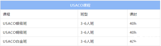 USACO是什么比賽？USACO在國內(nèi)的含金量分析