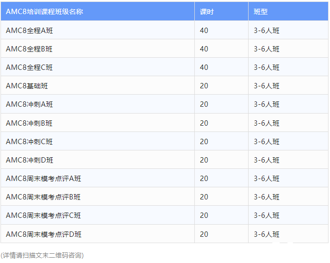 AMC8競賽培訓(xùn)班哪里好?競賽培訓(xùn)課程介紹!