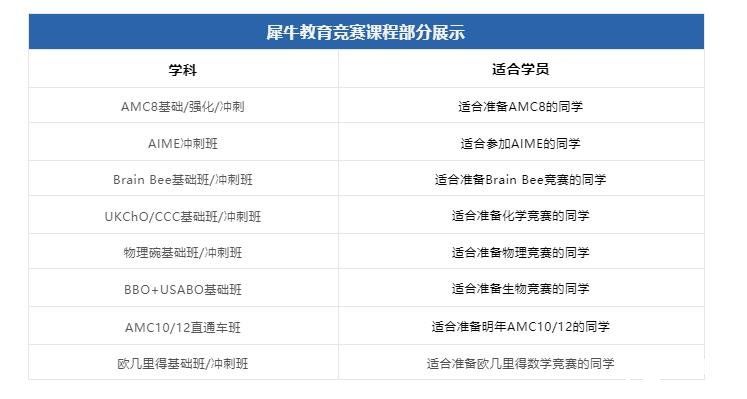 1-11年級數(shù)學(xué)競賽規(guī)劃方案來啦！各年級推薦競賽及等級匯總！