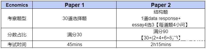 IG經(jīng)濟(jì)輔導(dǎo)班哪里有?IG經(jīng)濟(jì)學(xué)習(xí)建議請收下!