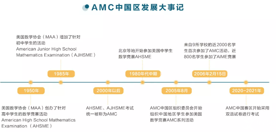 AMC8數(shù)學(xué)競(jìng)賽的含金量怎么樣?多少分可以得獎(jiǎng)呢？