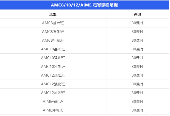 AMC12競賽培訓輔導班哪個好，上海輔導班推薦!