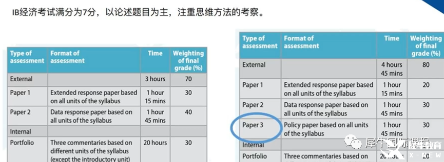 IB課程SL的7分率一定比HL高？并不是你想的那樣！