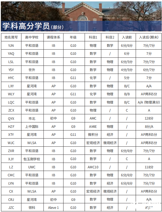 IB課程輔導(dǎo)機(jī)構(gòu)推薦哪家?機(jī)構(gòu)詳情介紹！