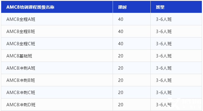 AMC8競(jìng)賽考試內(nèi)容有哪些？犀牛教育AMC競(jìng)賽沖刺班報(bào)名