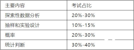 AP統(tǒng)計學(xué)同步輔導(dǎo)課程，如何學(xué)好AP統(tǒng)計學(xué)?