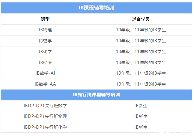 IB課程輔導(dǎo)機(jī)構(gòu)推薦，哪家機(jī)構(gòu)更靠譜？