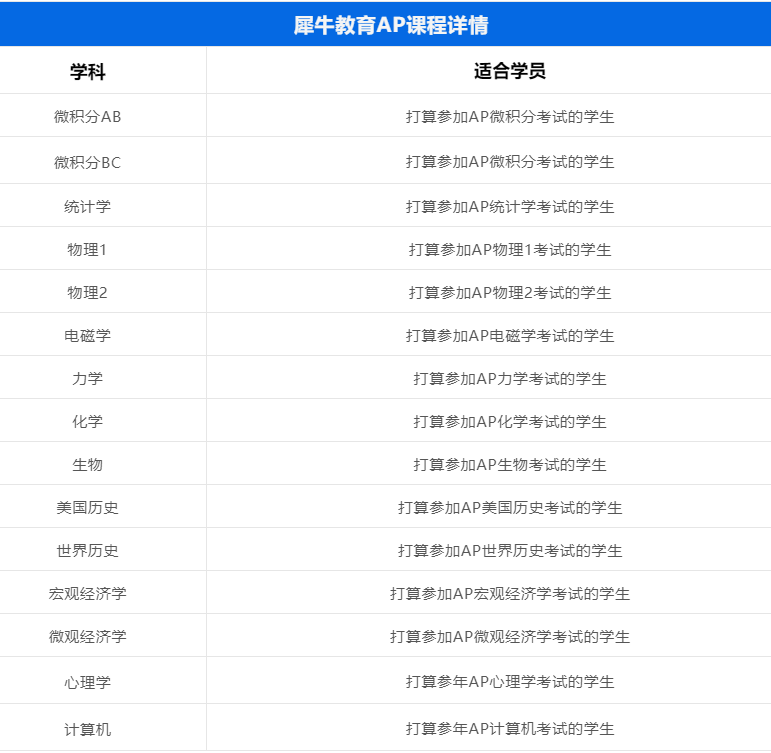 　　有需要AP課程輔導的同學，可以在線咨詢咨詢：yy13244105916 (備注官網(wǎng))