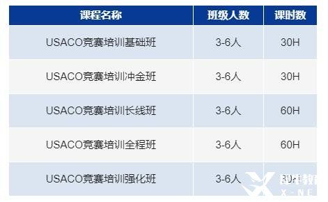 usaco競賽的級別分類是怎樣的？usaco競賽沖金班報(bào)名中！