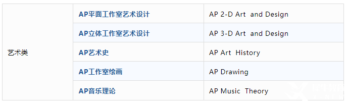 AP課程是什么？AP考試體系介紹！