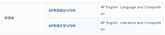 AP課程是什么？AP考試體系介紹！
