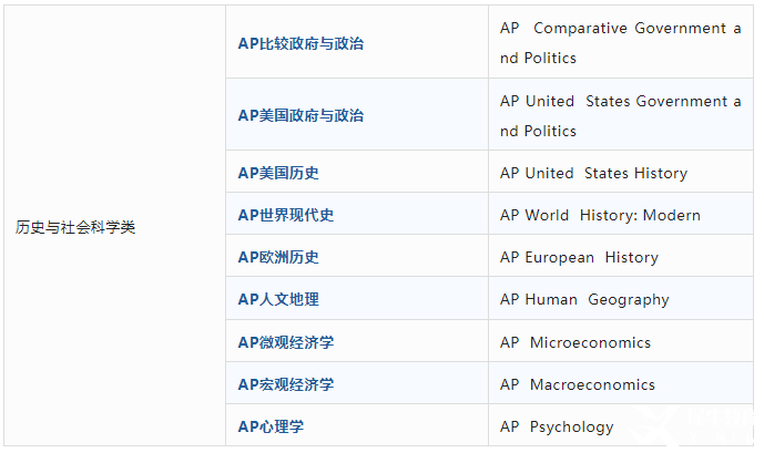 AP課程是什么？AP考試體系介紹！