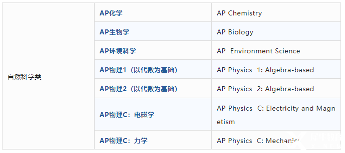 AP課程是什么？AP考試體系介紹！