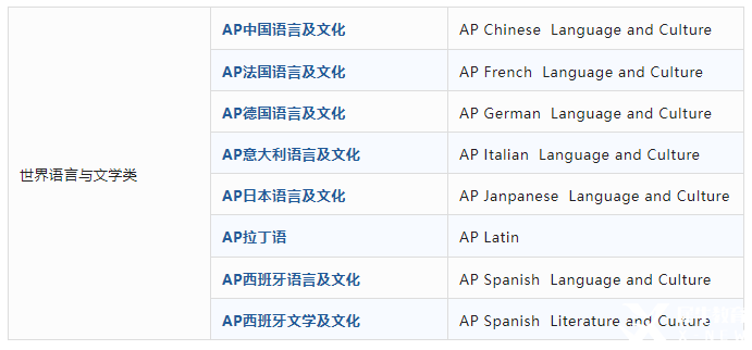 AP課程是什么？AP考試體系介紹！