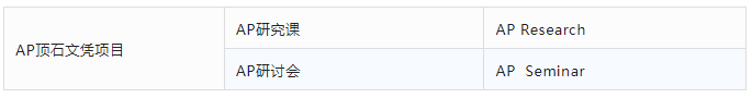 AP課程是什么？AP考試體系介紹！
