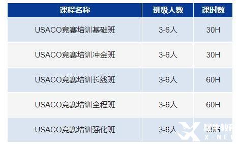 USACO計(jì)算機(jī)競賽詳解，計(jì)算機(jī)業(yè)四大神校申請必備