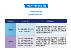 BBO競賽報(bào)名中，犀牛BBO競賽培訓(xùn)課程帶你沖金！