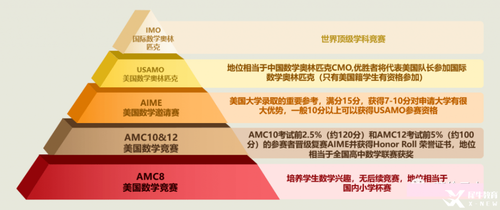 2023年AIME競賽考試須知，考試具體安排解讀