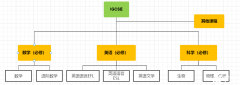 IGCSE備考教材電子書完整版，犀牛IG輔導培訓課程火熱報名中~