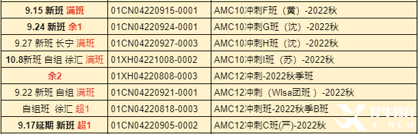 AMC10培訓課程哪家好?上海AMC課程班介紹！