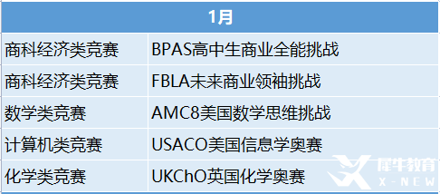 2023年國(guó)際競(jìng)賽時(shí)間表出爐！這些競(jìng)賽值得一試！