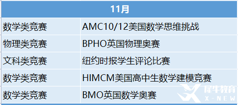 2023年國(guó)際競(jìng)賽時(shí)間表出爐！這些競(jìng)賽值得一試！