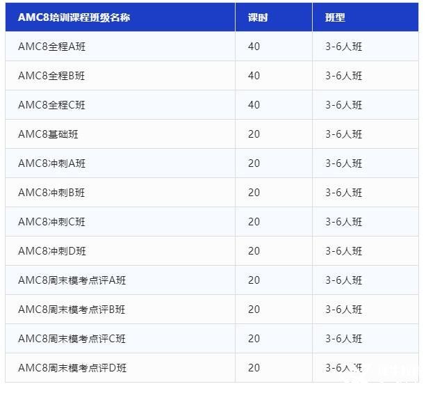 AMC8競(jìng)賽沖刺培訓(xùn)，犀牛教育專業(yè)競(jìng)賽輔導(dǎo)助你一臂之力!