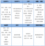 加拿大滑鐵盧牛頓物理競賽SIN競賽含金量|考試時間