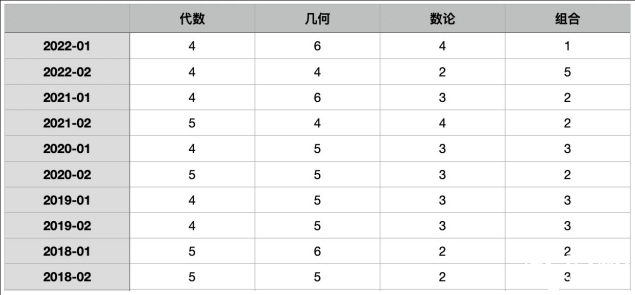 AIME競賽難度怎樣？競賽前期需要做什么準備？