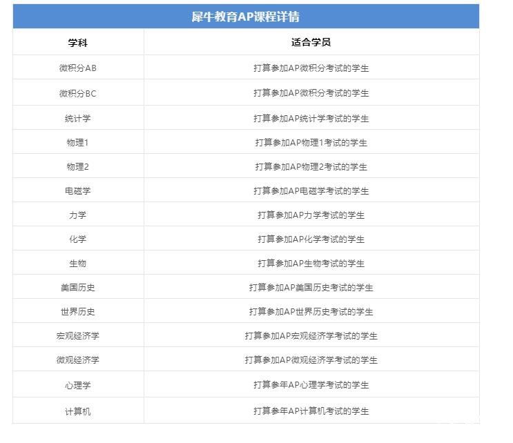 AP物理1學(xué)習(xí)計劃及備考誤區(qū)分享！AP物理1同步輔導(dǎo)課程報名中！