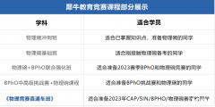 盤點2023年高含金量國際物理競賽，附犀牛物理競賽寒假培訓班詳細介紹~