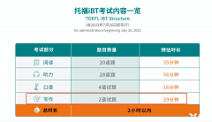 官宣！托福寫作7月實(shí)施重大改革！內(nèi)附獨(dú)家范文深度解析！