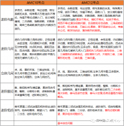 10年級學生選擇AMC10還是AMC12？AMC競賽難度大嗎？