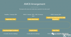 2023AMC競(jìng)賽考試時(shí)間是什么時(shí)候？北京有AMC競(jìng)賽輔導(dǎo)機(jī)構(gòu)嗎?