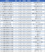 AMC12和AMC10競(jìng)賽知識(shí)點(diǎn)對(duì)比！如何選擇適合自己的數(shù)學(xué)競(jìng)賽呢？