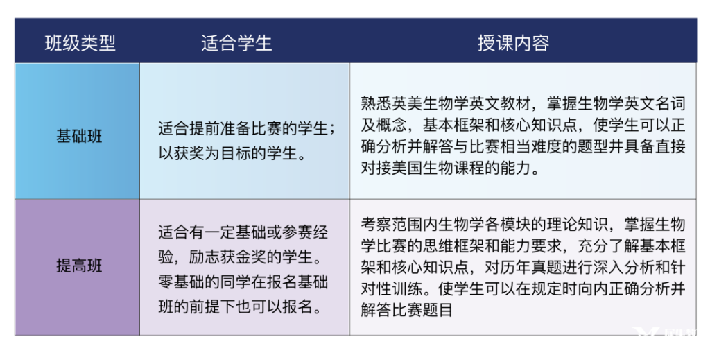 犀牛教育BBO生物競賽輔導(dǎo)，小班/一對一專業(yè)授課！