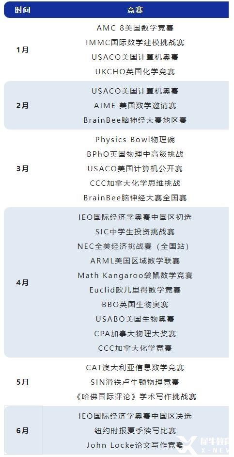 2023年上半年高質(zhì)量國(guó)際競(jìng)賽匯總，建議收藏！