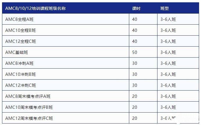 2023年AMC10競賽輔導(dǎo)班報(bào)名中！專業(yè)師資助力AMC10前1%！