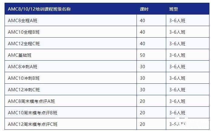 AMC10什么時間開始準備？AMC10競賽考察知識點有哪些？