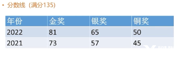 IMC/JMC數(shù)學(xué)競(jìng)賽輔導(dǎo)哪里有？英國UKMT系列數(shù)學(xué)競(jìng)賽不容錯(cuò)過！