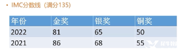 IMC/JMC數(shù)學(xué)競(jìng)賽輔導(dǎo)哪里有？英國UKMT系列數(shù)學(xué)競(jìng)賽不容錯(cuò)過！