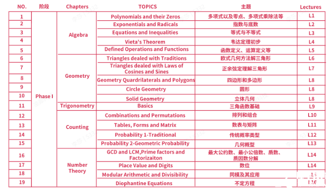 AMC10培訓(xùn)課程介紹，上海犀牛AMC10寒假班已開啟，春季班預(yù)報中~