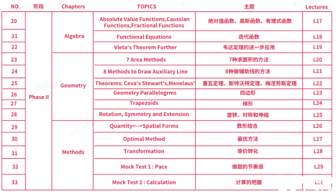 AMC10培訓(xùn)課程介紹，上海犀牛AMC10寒假班已開啟，春季班預(yù)報中~