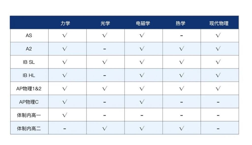 2023年物理碗競賽已開啟！考試信息/知識(shí)點(diǎn)總結(jié)/輔導(dǎo)課程助力金獎(jiǎng)沖刺！