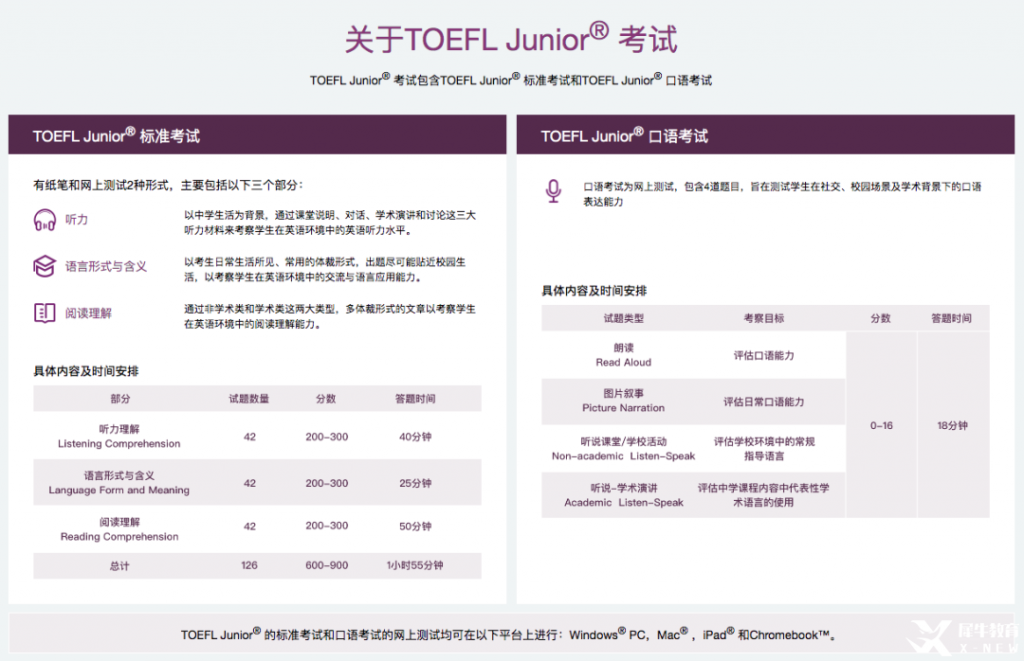 小托福是什么？小托福和托福有什么不同？