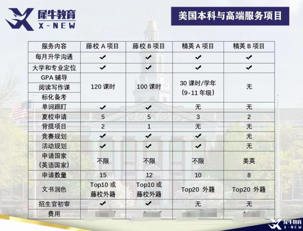 犀牛留學簡介-美國本科留學申請