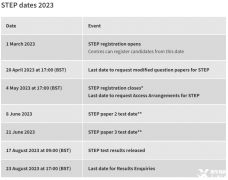 2023年劍橋STEP考試時(shí)間安排，STEP培訓(xùn)輔導(dǎo)課程推薦