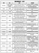 IG數(shù)學(xué)0580和IG0606的區(qū)別是什么？體制內(nèi)怎么銜接IG課程呢？