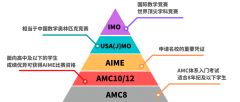 上海AMC競賽培訓機構(gòu)哪家好？AMC考試培訓機構(gòu)介紹！