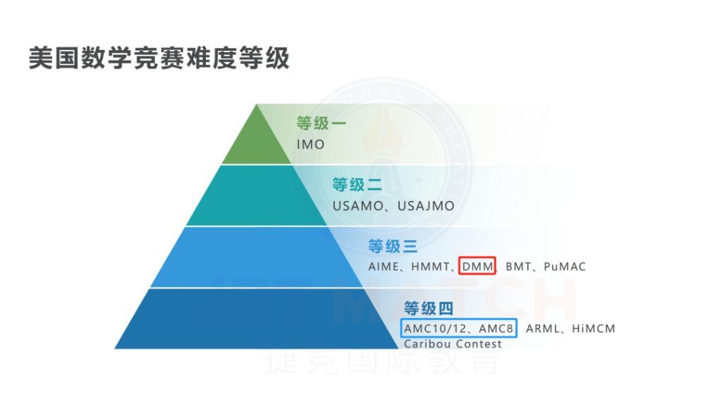 DMM杜克大學數(shù)學競賽有哪些必備考點？DMM重要考點匯總！